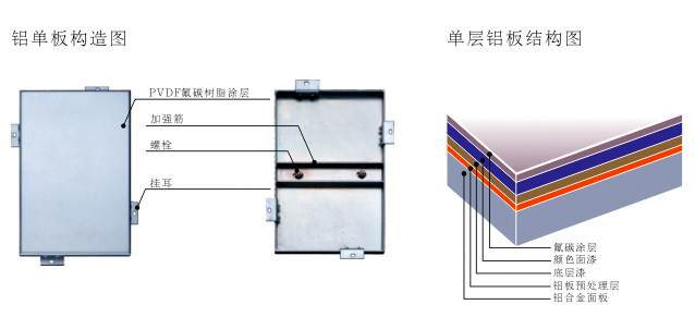 雕花铝单板、外墙铝单板、幕墙铝单板